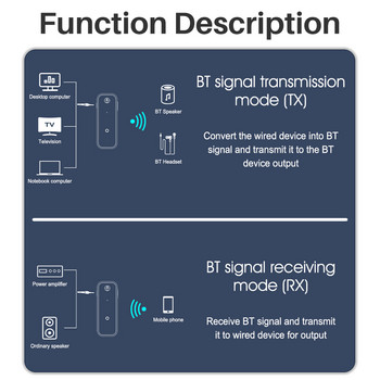 Bluetooth 5.1 BT 5.0 приемник предавател 2в1 безжичен адаптер 3,5 mm 3,5 mm жак Aux за автомобилна аудио слушалка високоговорител компютър телевизор