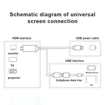 Ултрависокоскоростен HDMI към телевизионен кабел HDMI кабел, приложим за всички проектори, мобилни телефони TYPE-C към HDMI переходник