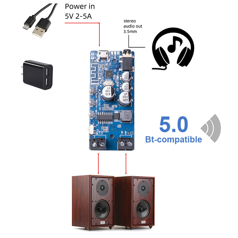 2*50 W Bluetooth 5.0 võimsusvõimendi, klassi D heli HiFi stereo juhtmevaba muusikapleier Mini USB helikaardi rakendus Digitaalne AMP