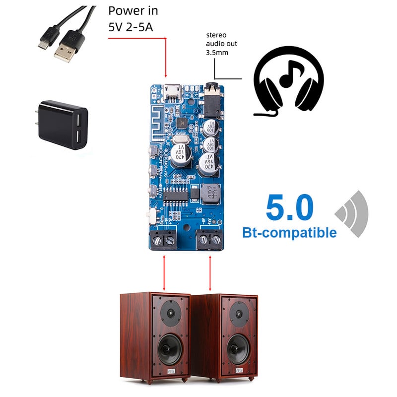 2X5W Bluetooth 5.0 Amplificator de putere Clasa D Audio HiFi Stereo Player de muzică fără fir Mini USB Placă de sunet Aplicație Placă AMP digitală