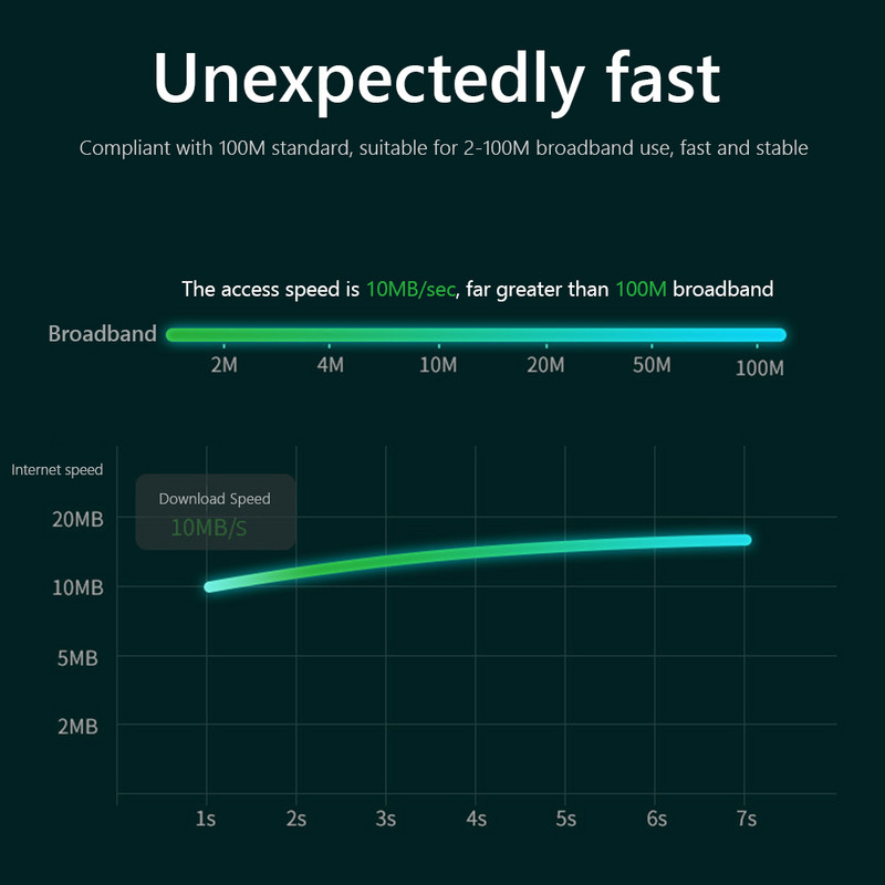 100 Mbps Type-C na RJ45 Ethernet mrežni adapter za prijenosno računalo, mobilni telefon