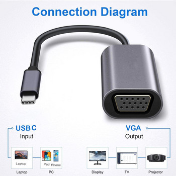 Тип C към VGA адаптер за преносим компютър Тип-c интерфейс за предаване на проектор Usb3.1 10gbps Usb3.0 към VGA HDMI-съвместим конвертор