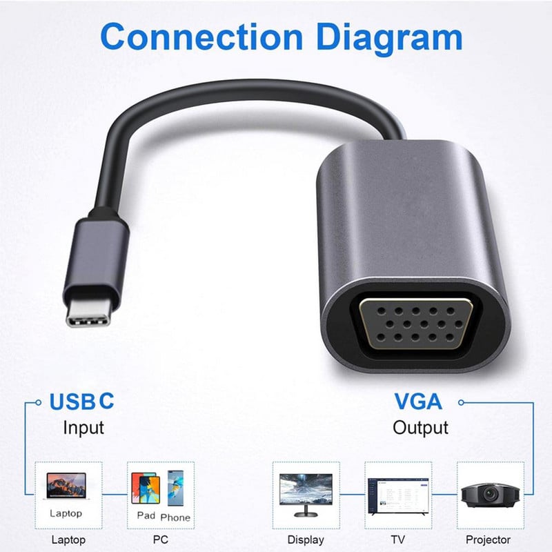 Adapter tipa C na VGA za prijenosno računalo Tip-c sučelje prijenosa projektora Usb3.1 10gbps Usb3.0 na VGA HDMI-kompatibilan pretvarač