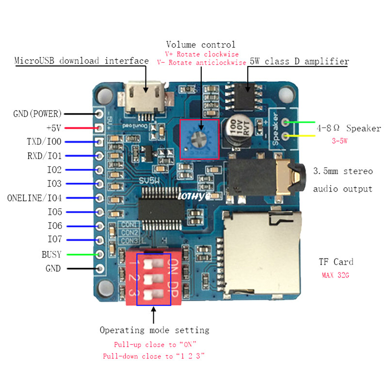 MP3 mūzikas atskaņotājs balss atskaņošanas moduļa plate 5W MP3 atskaņošanas seriālā vadības SD/TF karte priekš Arduino SV5W SV8F
