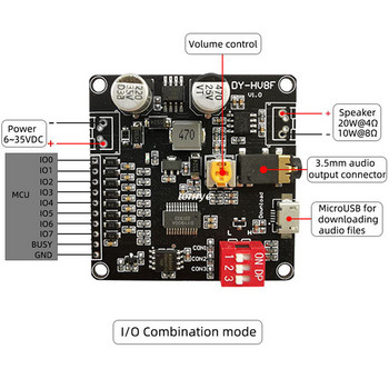 Έλεγχος σειριακής θύρας μονάδας αναπαραγωγής φωνής 12V / 24V 10W / 20W Υποστήριξη κάρτας Micro SD MP3 Music Player για Arduino HV20T HV8F