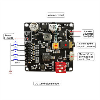 Έλεγχος σειριακής θύρας μονάδας αναπαραγωγής φωνής 12V / 24V 10W / 20W Υποστήριξη κάρτας Micro SD MP3 Music Player για Arduino HV20T HV8F