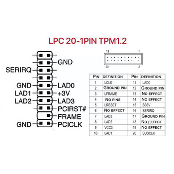 Τηλεχειριστήριο πλακέτας μονάδας ασφαλείας κρυπτογράφησης Tpm 1.2 Τηλεχειριστήριο Tpm1.2 Lpc 20 ακίδων για μητρικές πλακέτες Asrock Gigabyte F4o2
