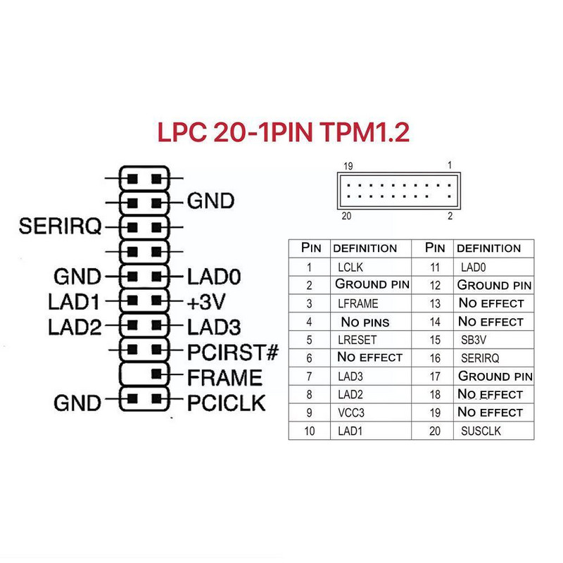 Tpm 1.2 Ploča sigurnosnog modula šifriranja Daljinski upravljač Tpm1.2 Lpc 20-pinska kartica matične ploče za Asrock Gigabyte F4o2