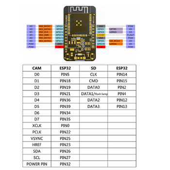 ESP32-CAM-CH340 Платка за разработка WiFi Bluetooth Поддържан безжичен модул UART SPI I2C PWM интерфейс за интелигентен дом