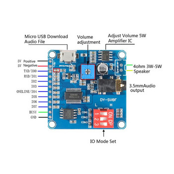 Платка за модул за възпроизвеждане на глас MP3 музикален плейър 5W Сериен контрол на възпроизвеждането на MP3 за arduino Аксесоари DY-SV8F Dropship