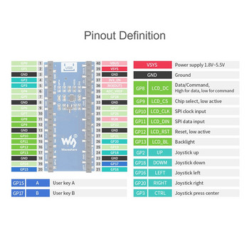 Waveshare Οθόνη LCD 0,96 ιντσών για Raspberry Pi Pico, μονάδα οθόνης 65K χρωμάτων, οθόνη IPS, 160X80 pixels, ενσωματωμένο πρόγραμμα οδήγησης ST7735S