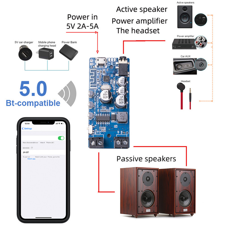 2X50W Bluetooth 5.0 Pojačalo snage Klasa D Audio HiFi Stereo bežični glazbeni player Mini USB zvučna kartica Aplikacija Digitalna AMP ploča