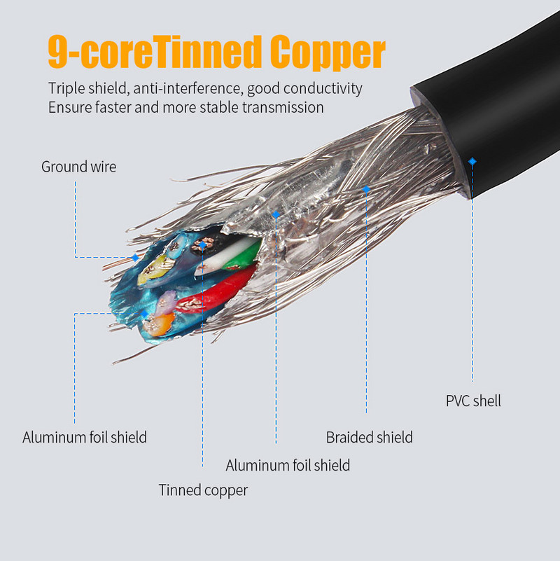 Essager USB-USB hosszabbítókábel A típusú dugaszoló USB 3.0 hosszabbító a radiátor merevlemezéhez Webcom USB3.0 hosszabbító kábel
