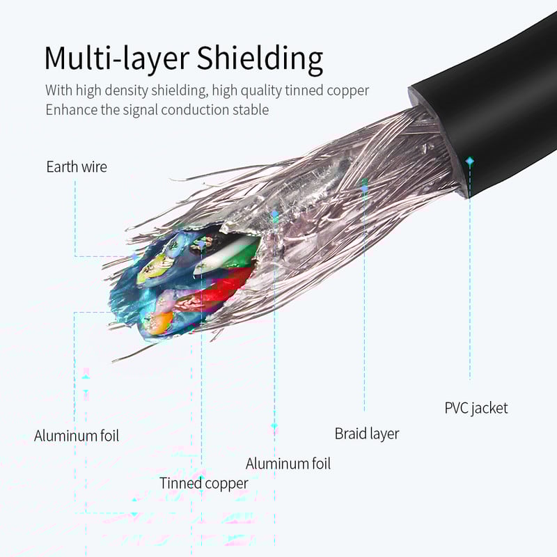 Essager USB produžni kabel USB 3.0 2.0 muški na ženski produžni kabel za Smart TV PS4 Xbox One prijenosno računalo USB3.0 ekstenzorski podatkovni kabel