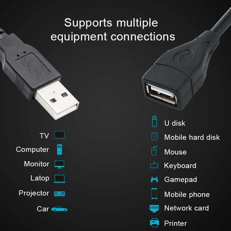 USB 2.0 dugasz-alj USB-kábel 1,5 m-es 3 m-es 5 m-es hosszabbítókábel vezeték Super Speed Data Sync hosszabbító kábel PC laptop billentyűzethez