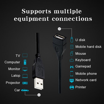 0.6/1/1.5M USB 2.0 кабелен удължителен кабел кабел кабели за предаване на данни Суперскоростен удължителен кабел за данни за монитор проектор
