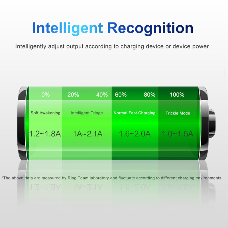 EL-EL12 Φορτιστής USB μπαταρίας για κιτ ψηφιακής φωτογραφικής μηχανής Nikon AW100 AW110 P300 P310 P340 S1000pj S1200pj S610 S610c S630 S640 S70