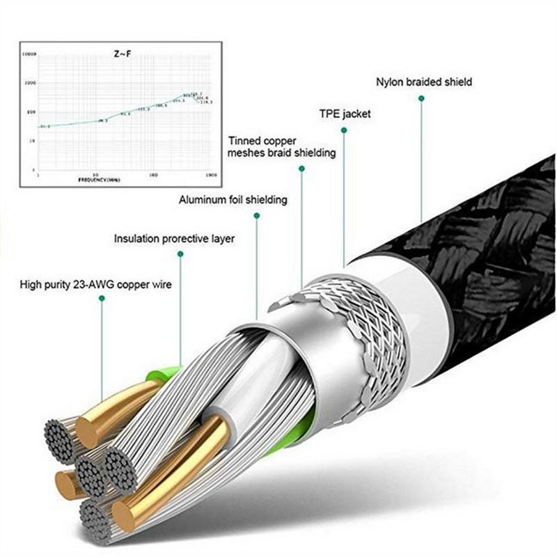 Tartós gyorstöltés USB Type C kábel Töltő adat töltő mobiltelefon kábel USB kábel Samsung galaxy note 10 plus 819#2