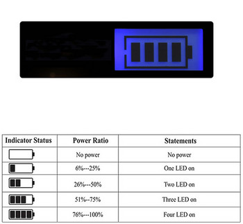 Зарядно за батерии за цифров фотоапарат Panasonic Lumix DMC-FZ40, FZ45, FZ47, FZ48, FZ60, FZ62, FZ70, FZ72, DC-FZ80, FZ81, FZ82, FZ83