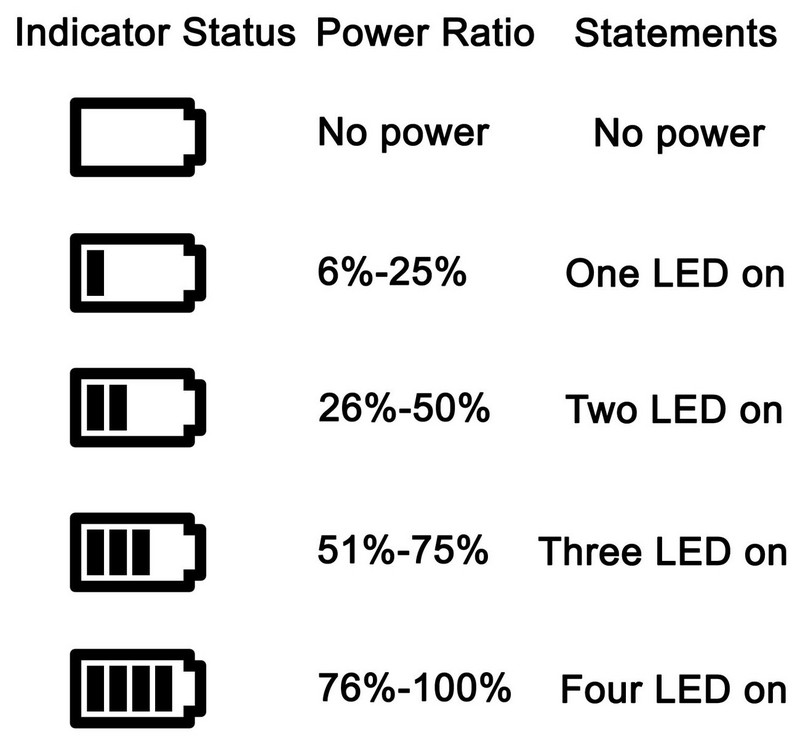 Punjač baterija za kamkorder Samsung VP-DX105i, VP-DX200, VP-DX200i, VP-DX205,VPDX205,VP-DX205i, VP-DX2050, VP-DX210, VP-DX210i
