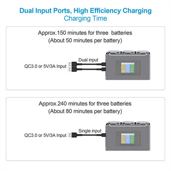 Διανομέας φόρτισης μπαταρίας για DJI Mini 2/Mini SE Digital Display Double Way Battery USB Charger for Mini 2/Mini SE Drone Accessories