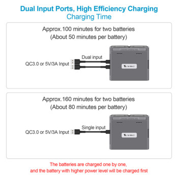 Mini 2 двупосочен хъб за зареждане Batteries Manager Quickly Charge Power Bank Аксесоари за дронове, съвместими с Mavic Mini 2/Mini SE