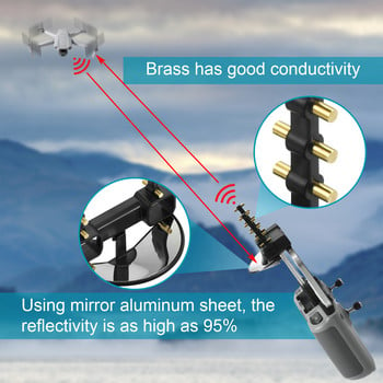 Ενισχυτής κεραίας Yagi-Uda Signal Booster 5,8 Ghz για Αξεσουάρ επέκτασης εύρους τηλεχειριστηρίου DJI Mavic Mini 3 Pro Mini 2 Drone