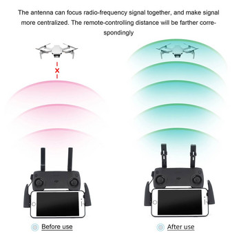 Τηλεχειριστήριο Yagi Antenna Signal Booster Range Extender 5,8G για DJI Mini 2/Mavic Air/Mavic 2/Mini SE/DJI FPV/Air 2S/Spark