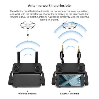 2.4GHz дистанционно управление Yagi Antenna Booster Controller Signal Range Extender Amplifier за DJI Mavic 2 Mini Pro Phantom 4 Pro