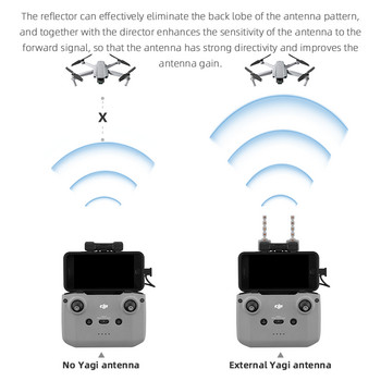 5.8GHz Yagi Antenna Signal Booster за DJI Mavic 3/Air 2/2S/Mini 2 Drone Remote Controller Signal Extender RC Аксесоари