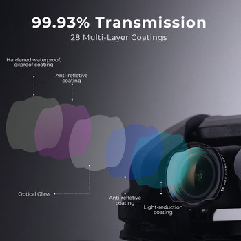 K&F Concept Filter за DJI Avata Drone Filter UV/CPL/ND4/ND8/ND16/ND32/ND64 Водоустойчива камера със зелен филм DJI Аксесоари за обективи