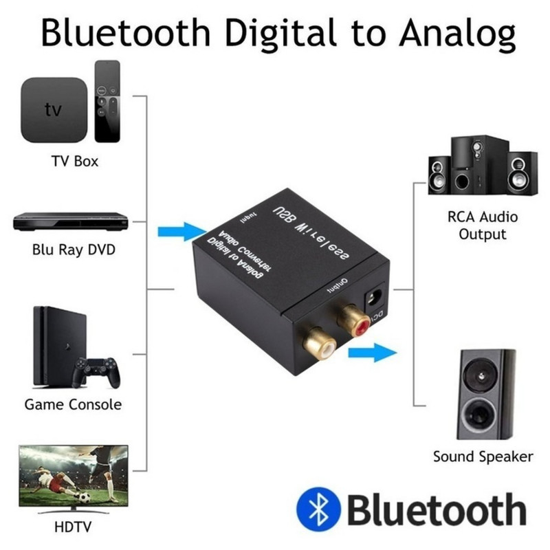 Grwibeou Bluetooth digitālā uz analogo audio pārveidotāja adaptera pastiprinātāja dekodētāja optiskās šķiedras koaksiālais signāls uz analogo DAC Spdif