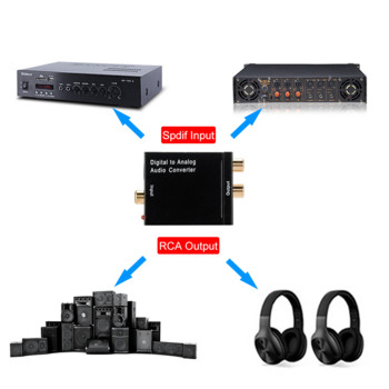 Нов RCA R/L изход Цифрово-аналогов аудио адаптер DAC усилвател за коаксиален оптичен SPDIF сигнал към аналогов аудио конвертор