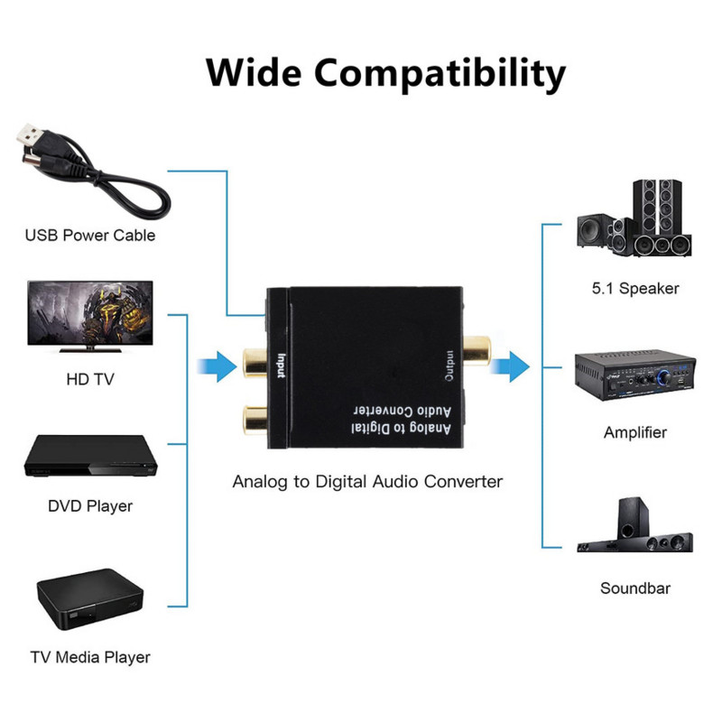 Grwibeou analogais uz ciparu ADC pārveidotājs optiskais koaksiālais RCA Toslink audio skaņas adapteris SPDIF adapteris Apple TV priekš Xbox DVD