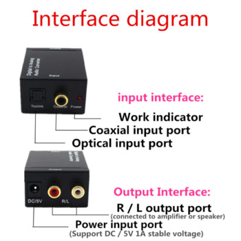DAC ψηφιακό σε αναλογικό ήχο μετατροπέα οπτικών ινών ομοαξονικό σήμα σε αναλογικό DAC Spdif Stereo 3,5mm Jack 2*RCA Αποκωδικοποιητής ενισχυτής