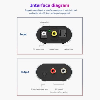 Αναλογικός μετατροπέας ήχου οπτικής ίνας Toslink ομοαξονικό σε RCA R/L 3,5 mm Ψηφιακό για οικιακά αξεσουάρ ηλεκτρικής ενέργειας