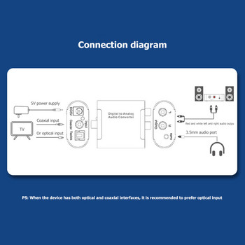 Аналогов аудио конвертор Оптично влакно Toslink Коаксиален към RCA R/L 3,5 mm Цифров за домакински електрически аксесоари