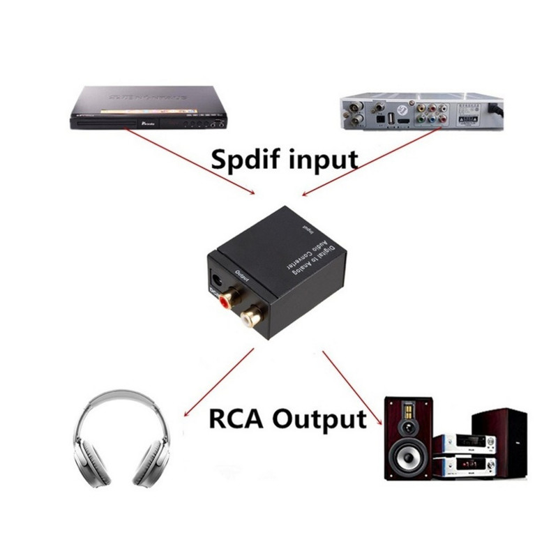 DAC Digitalno-analogni adapter Optičko vlakno Toslink Koaksijalni signal u analogni RCA audio konverter Pojačalo Dekoder DAC konverter