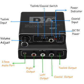 HIFI DAC Amp Ψηφιακός σε Αναλογικό Αποκωδικοποιητής Μετατροπέα Ήχου 3,5 mm Ενισχυτής AUX RCA Προσαρμογέας Toslink Οπτική ομοαξονική έξοδος DAC 24 bit