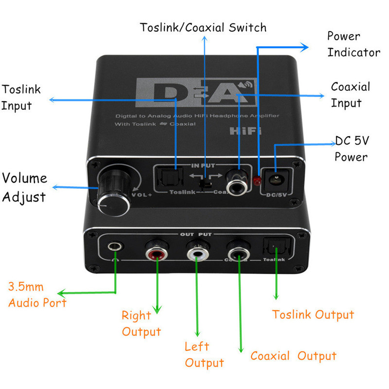 HIFI DAC pojačalo Digitalno-analogni audio konverter Dekoder 3,5 mm AUX RCA Adapter pojačala Toslink optički koaksijalni izlaz DAC 24 bita