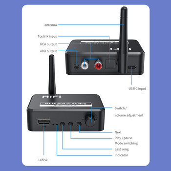 Bluetooth 5.0 Audio Receiver Digital to Analog Audio DAC Converter Spdif Optical Fiber Signal to 3.5MM 3.5 AUX 2 RCA Enplifier