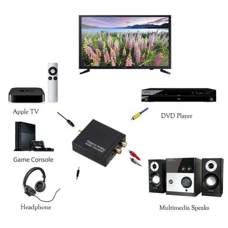 Digitális-analóg DAC digitális audio dekóder erősítő 3,5 mm-es jack koaxiális optikai szál digitális-analóg audio Rca L/R átalakító