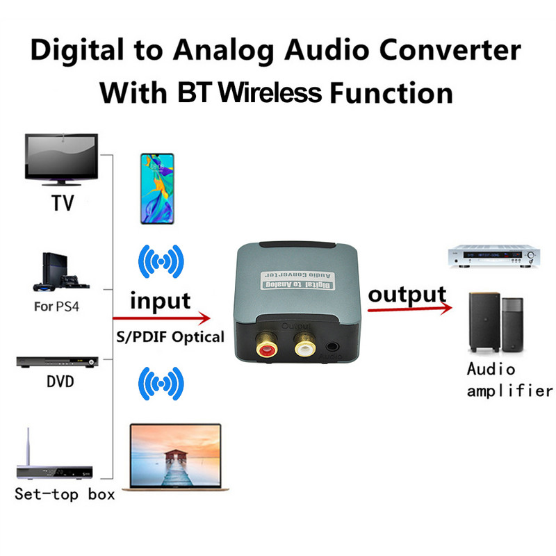 Digitális-analóg hangkonverter 3,5 mm-es TV-hanghoz alkalmas Digitális koaxiális száloptikai analóg kimenet átalakító otthonra