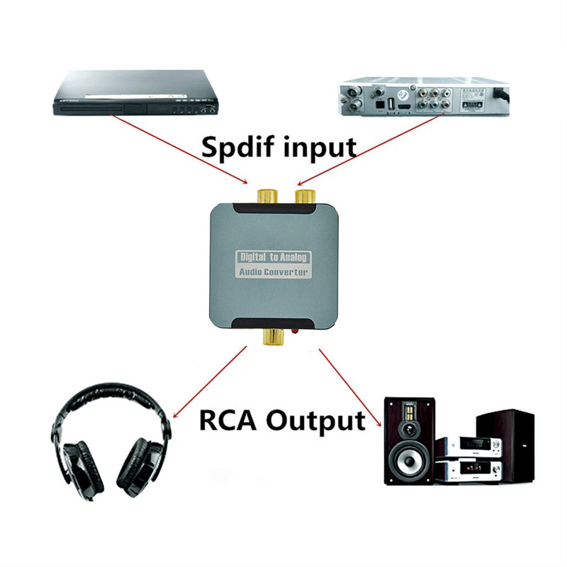 Digitális-analóg hangkonverter 3,5 mm-es TV-hanghoz alkalmas Digitális koaxiális száloptikai analóg kimenet átalakító otthonra