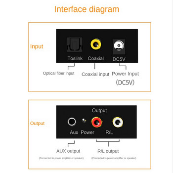 1 σετ οπτικών ινών 3,5 χιλιοστών ψηφιακό σε αναλογικό ψηφιακό αναλογικό μετατροπέα ήχου Aux Rca L / R Converter Spdif