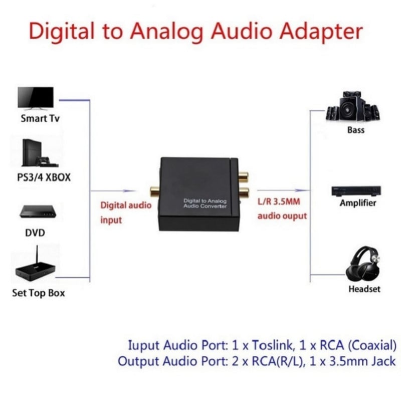 Jack portabil de 3,5 mm Fibră optică coaxială Digital la analog Audio Aux Rca L / R Convertor Spdif Digital Audio Decoder Amplificator