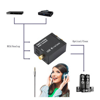 Цифрово-аналогов аудио конвертор с 3.5 усилвател на сигнала, аналогов коаксиален оптичен влакнен захранващ IC декодер Aud I5y9