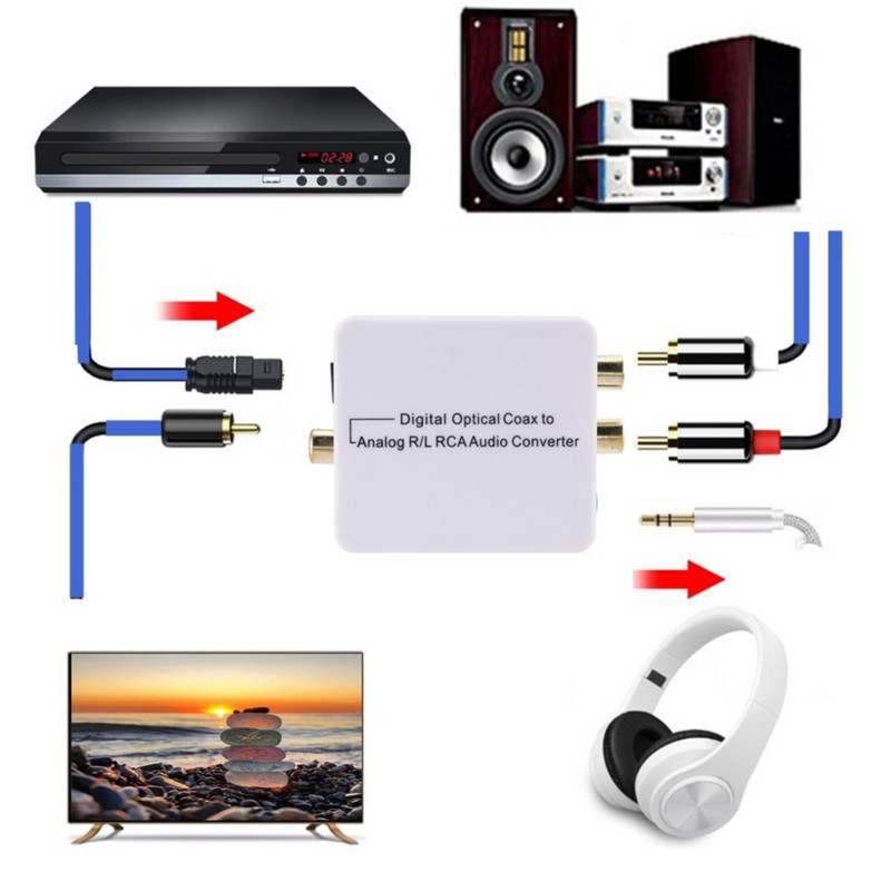 BGGQGG 3,5 mm utičnica DAC digitalno-analogni audio konverter dekoder optička vlakna koaksijalni stereo audio adapter za RCA pojačala