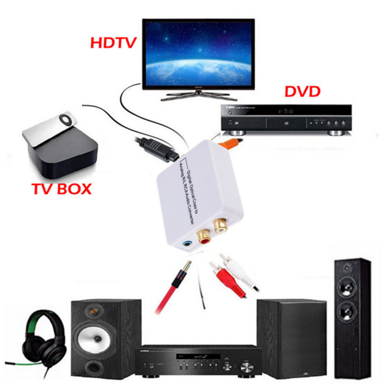 BGGQGG 3,5 mm utičnica DAC digitalno-analogni audio konverter dekoder optička vlakna koaksijalni stereo audio adapter za RCA pojačala