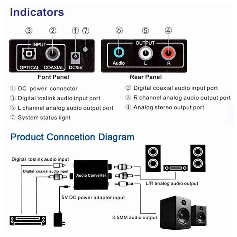BGGQGG 3,5 mm utičnica DAC digitalno-analogni audio konverter dekoder optička vlakna koaksijalni stereo audio adapter za RCA pojačala